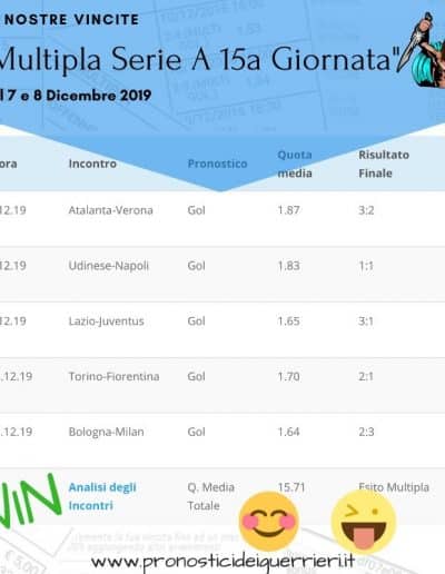 Scommessa Multipla VINCENTE Serie A 15 giornata del 7-8 Dicembre 2019