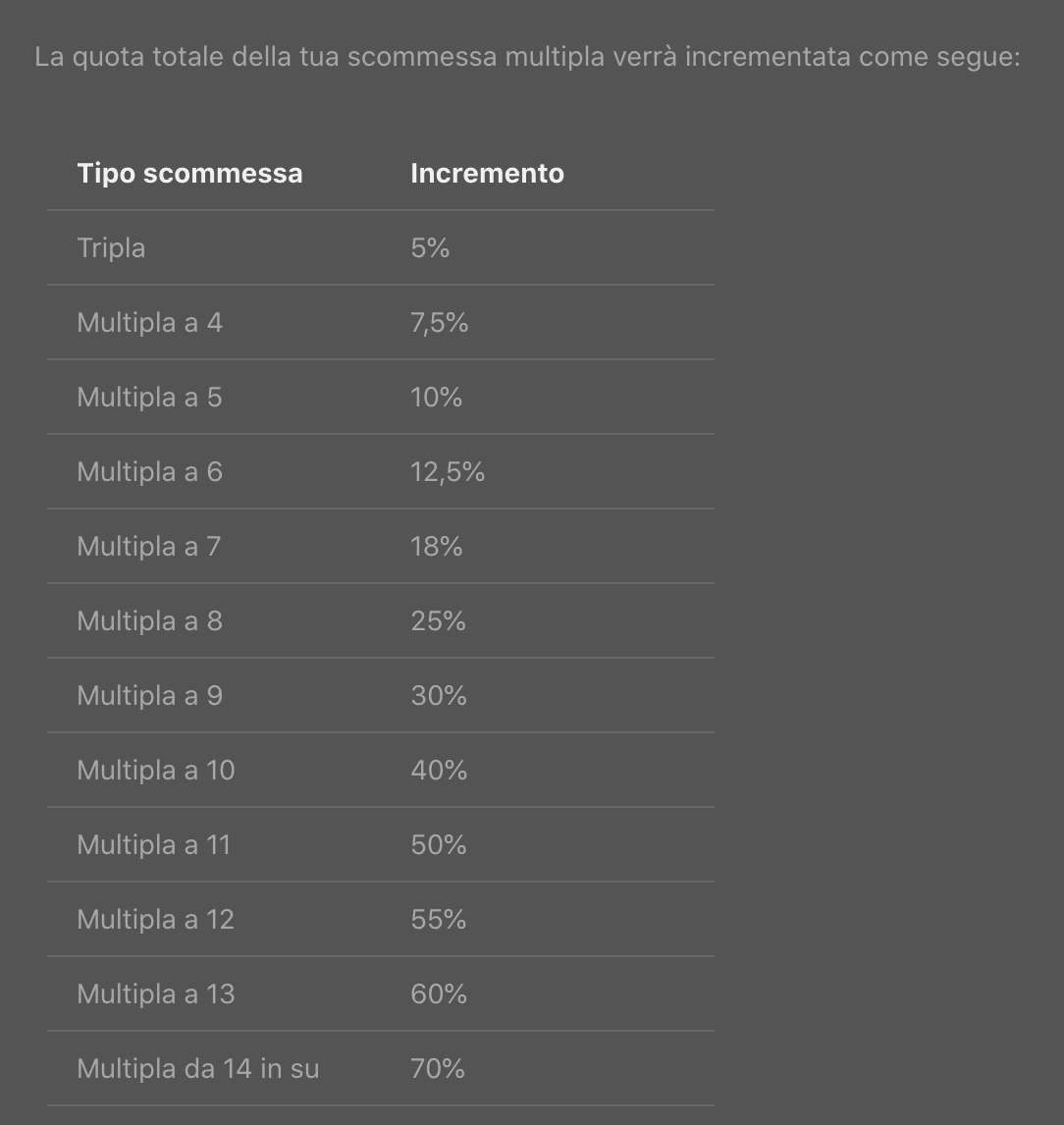 tabella bonus multipla bet365