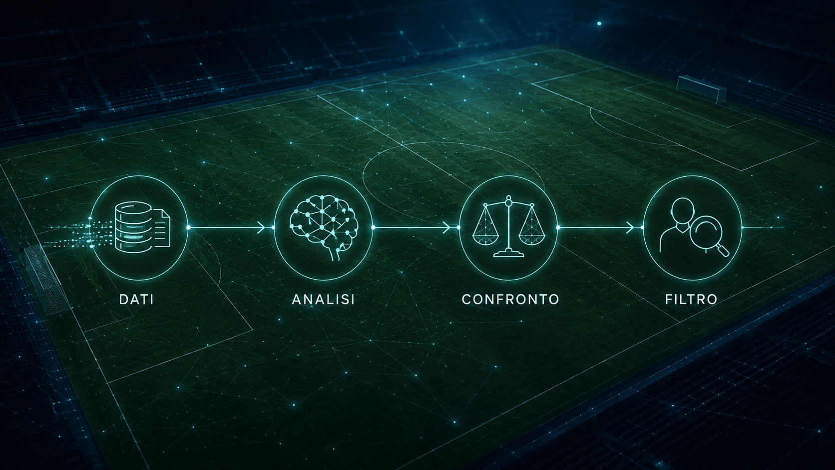 Flusso di analisi dati nell'intelligenza artificiale per pronostici calcio